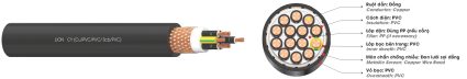 Cáp Điều Khiển Chống Nhiễu CY LION DAPHACO 1 CY